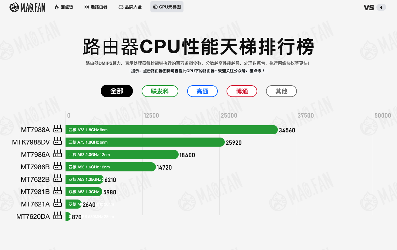 测网速软件_测网速的软件_网速测试软件下载