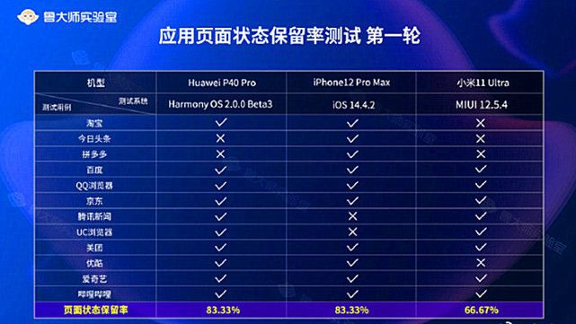 苹果思科耐电池好吗_思科ios与苹果ios_苹果思科助手