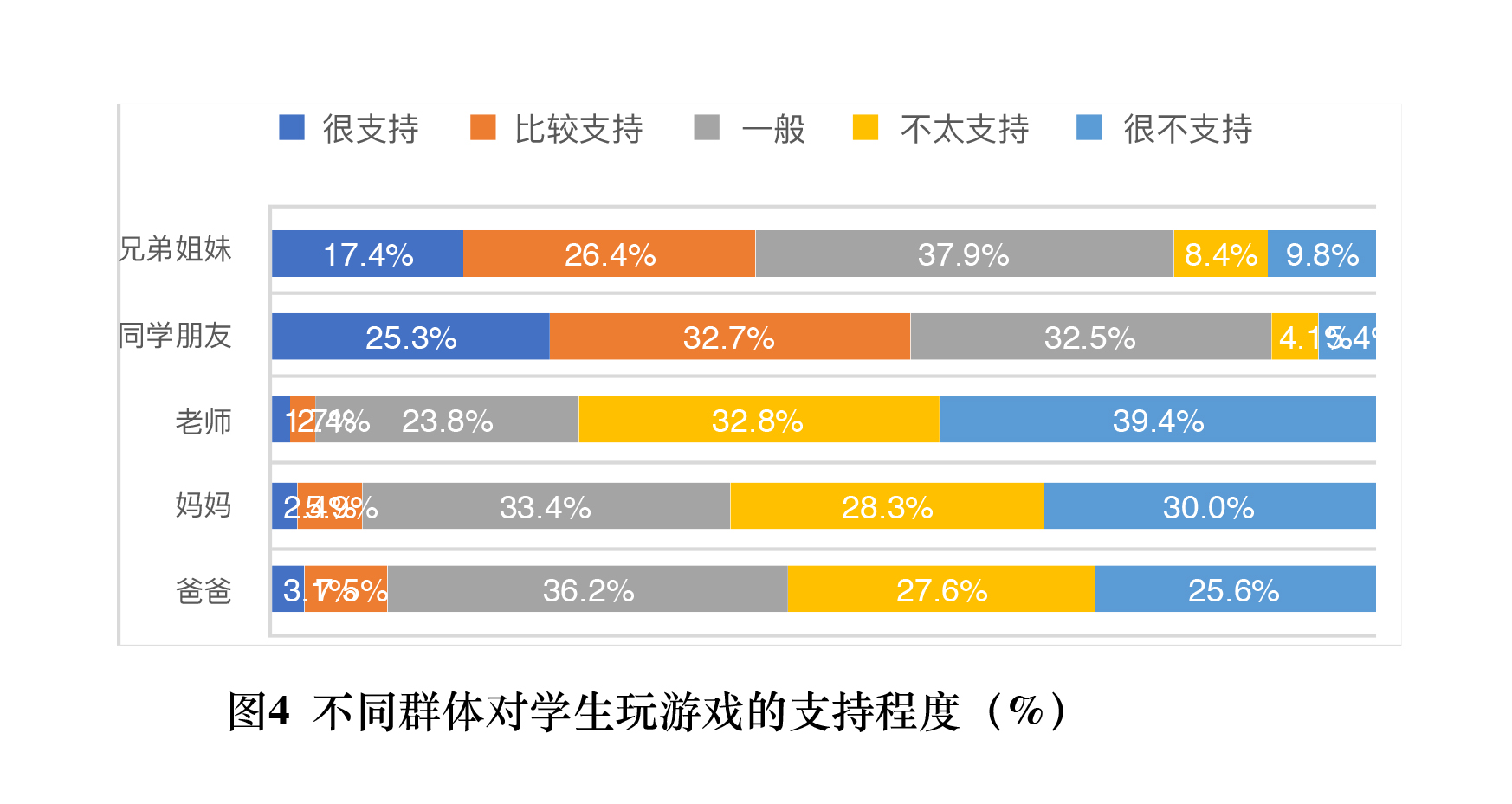 如何合理安排游戏时间_合理安排游戏时间提示语_合理安排游戏时间英语