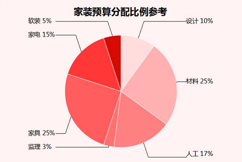 72炫装修软件_装修软件效果图app_炫酷装修