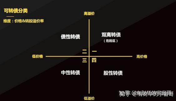 网络上门槛是什么意思_网络门槛什么意思_网下打新门槛6000万