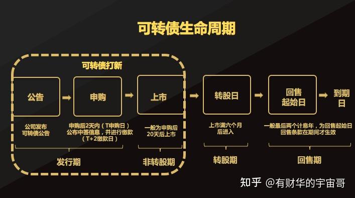 网络上门槛是什么意思_网下打新门槛6000万_网络门槛什么意思