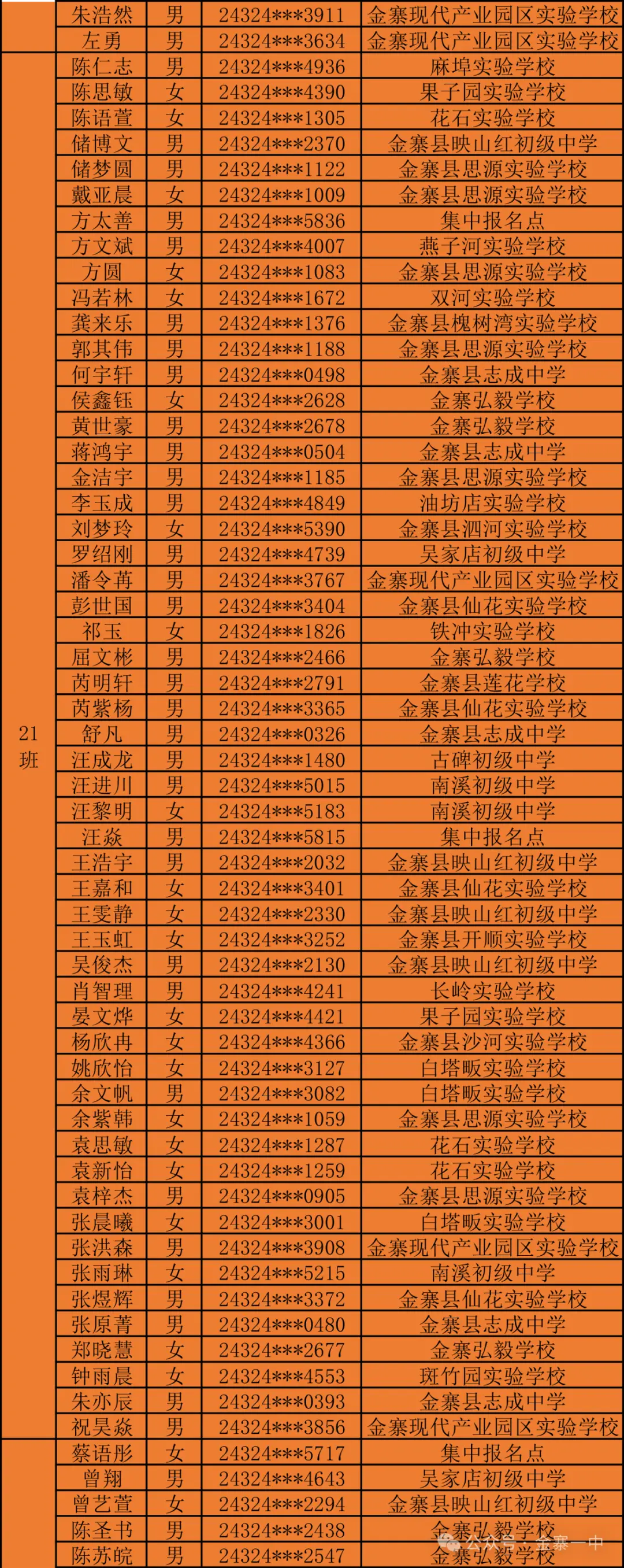 泰安二中录取名单_2024年泰安二中分班榜_泰安二中一年后分班怎么分