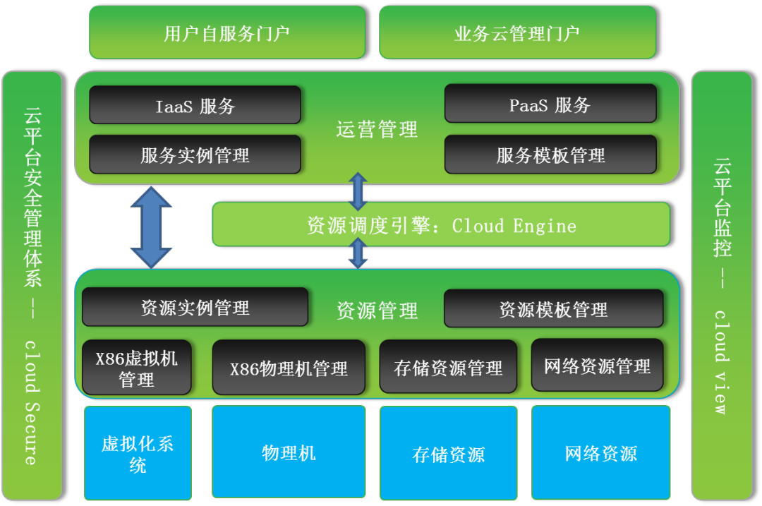 软件测试方案模板：指引方向、提供工具、关注细节的得力助手