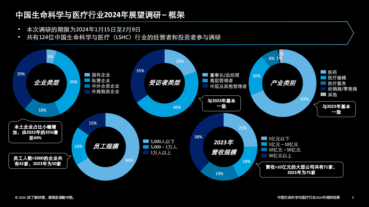 软件行业2024为何遇冷_2024软件行业_软件行业2024年