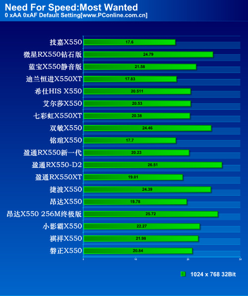 极品飞车18过弯技巧_极品飞车过弯如何不掉速_极品飞车过大弯