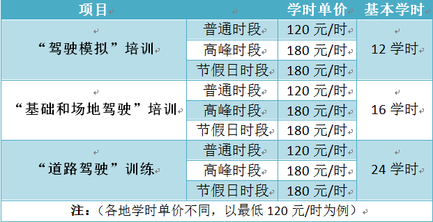 驾校学时刷完要求加钱_报驾校刷学时规定_驾校花钱刷学时是否违法