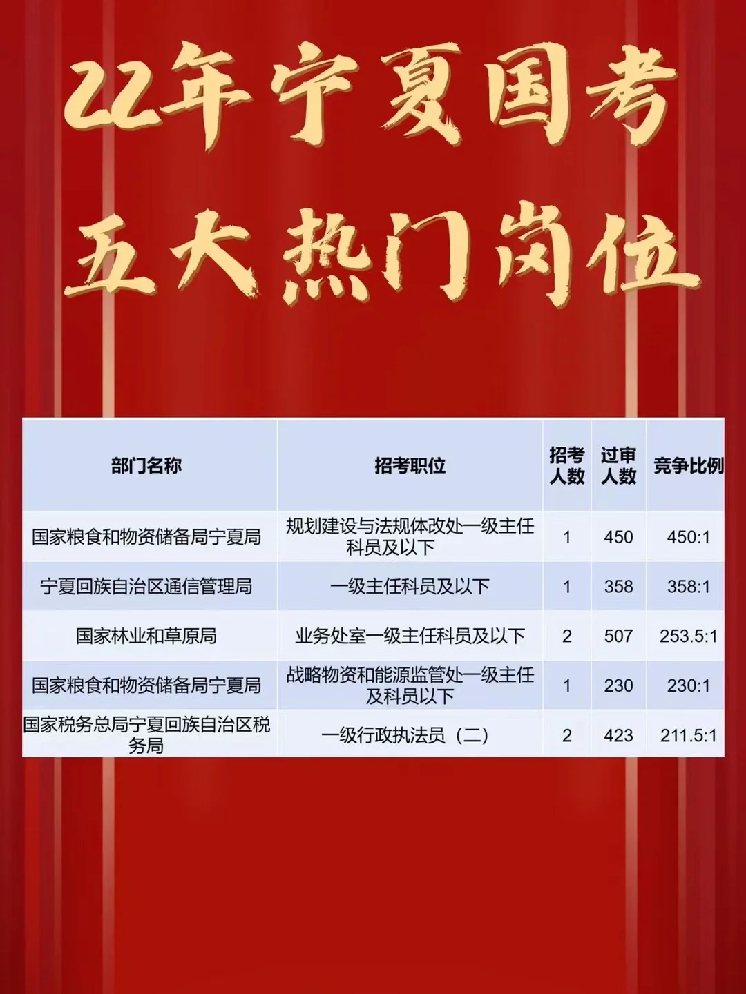 国考岗位报名人数太少怎么办_国考参加人数_2024国考岗位报名人数