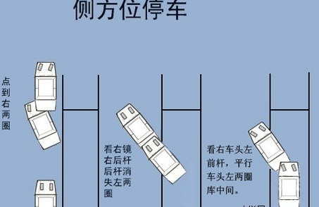 位置较窄如何侧方停车_侧方窄位停车技巧视频_窄车位侧方停车