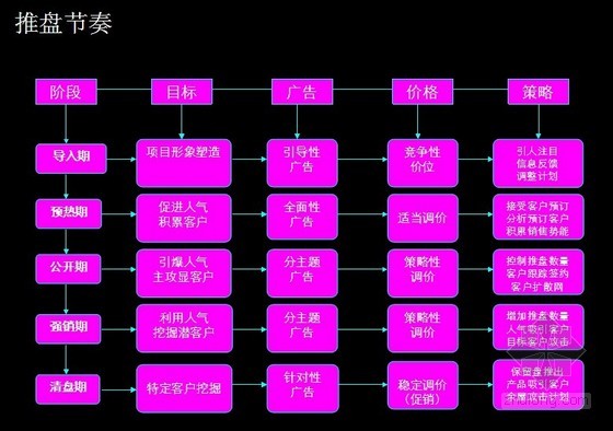 网页费用制作游戏软件_网页游戏制作费用_网页费用制作游戏怎么做