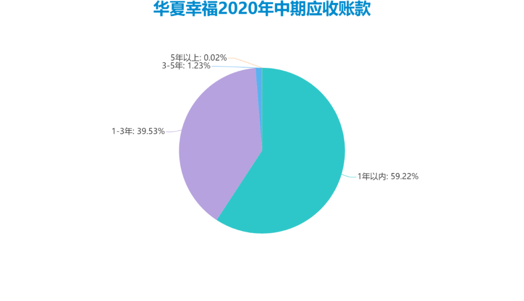 华夏幸福号高铁简介_华夏幸福10号_华夏幸福