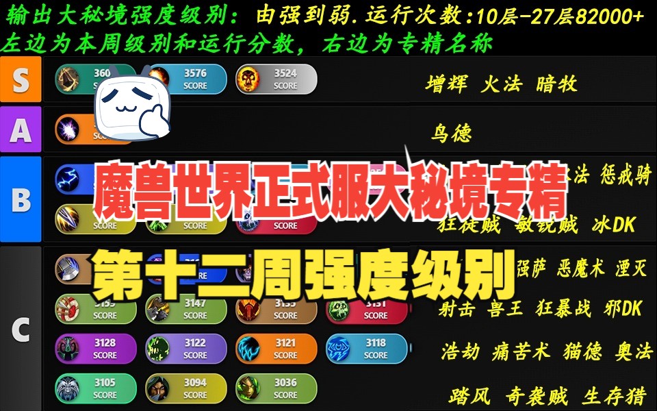 魔兽世界110什么意思_魔兽世界110是什么_魔兽世界110后做什么