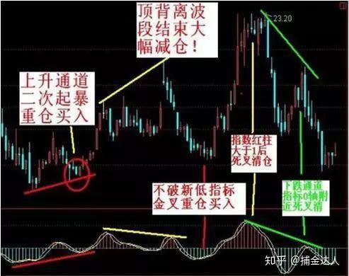 高抛低吸选股指标_高抛低吸选股公式_股票高抛低吸公式