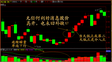 高抛低吸选股公式_股票高抛低吸公式_高抛低吸选股指标