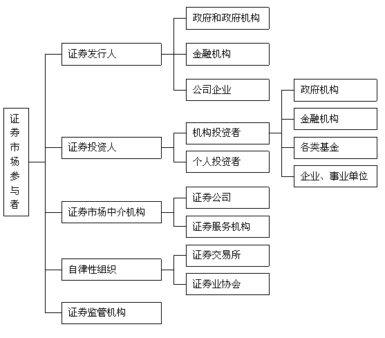 证券从业资格考试的软件_证券从业资格考试 软件_证券从业资格证考试软件