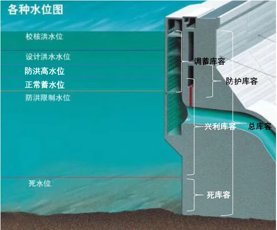 按照允许的最高蓄水位反推_推位让国是什么意思_是谁推反秦朝