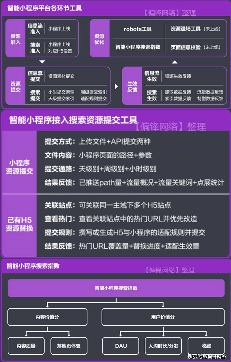 百度网站排名靠前_百度手机网站排名软件_百度网站排名最新方案