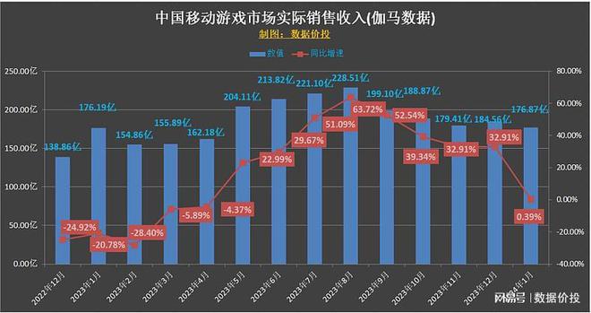 网络水军公司排名_上海网游公司排行榜_上海网络游戏公司排名