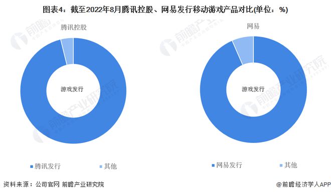 上海网络游戏公司排名_网络水军公司排名_上海网游公司排行榜