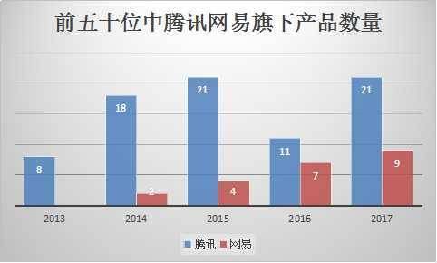 上海网游公司排行榜_网络水军公司排名_上海网络游戏公司排名