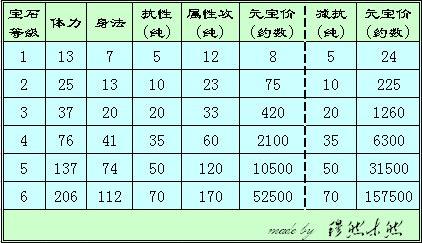 天龙满修炼要多少经验_天龙修炼经验表_天龙八部修炼经验