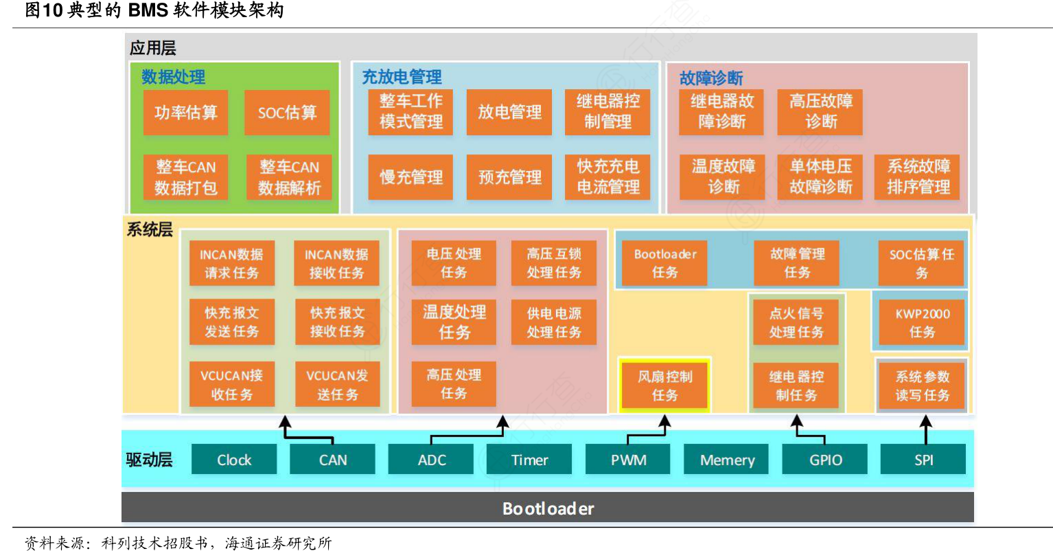 数据库 软件_数据资料库软件_库存数据库