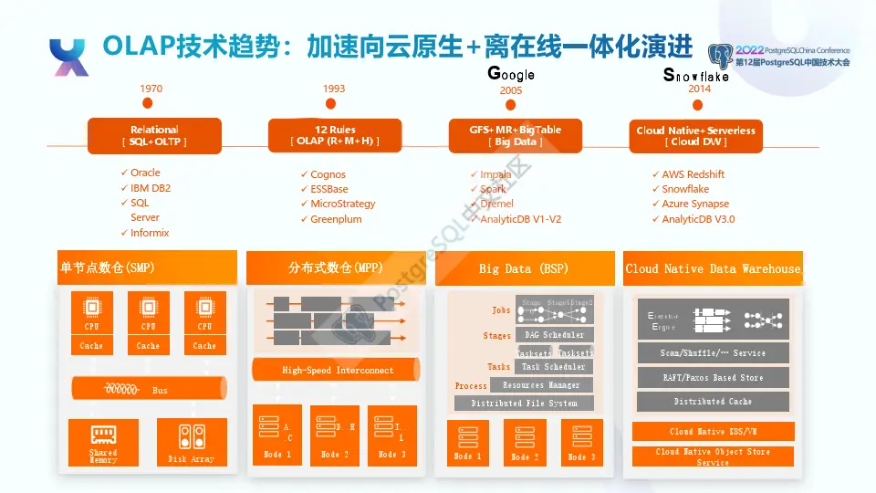 数据库 软件_库存数据库_数据资料库软件