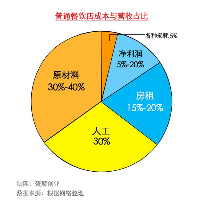 游戏公司成本核算_游戏公司成本结构_游戏行业成本核算