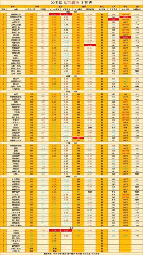 qq飞车等级对应图标_qq飞车等级名称_qq飞车人气值等级