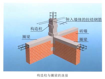 大梁下面加柱子有力吗-大梁下面加柱子需谨慎，专业人员和实际情